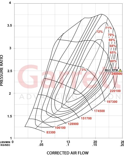 Turbosprężarka GT1446 POWERMAX 953223-5001S