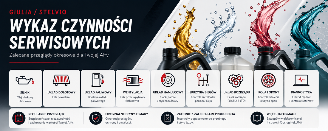 Alfa Romeo Giulia i Stelvio 2.0/2.2 harmonogram serwisowy oraz wykaz płynów eksploatacyjnych