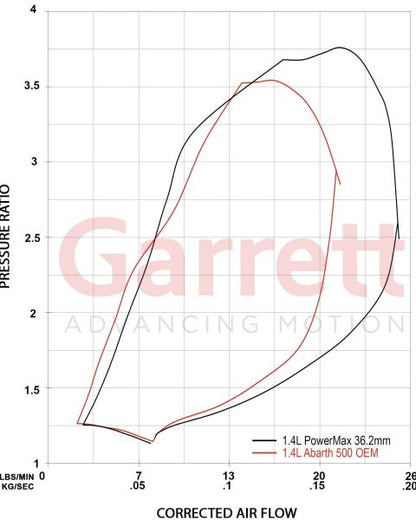 Turbosprężarka GT1446 POWERMAX 953223-5001S